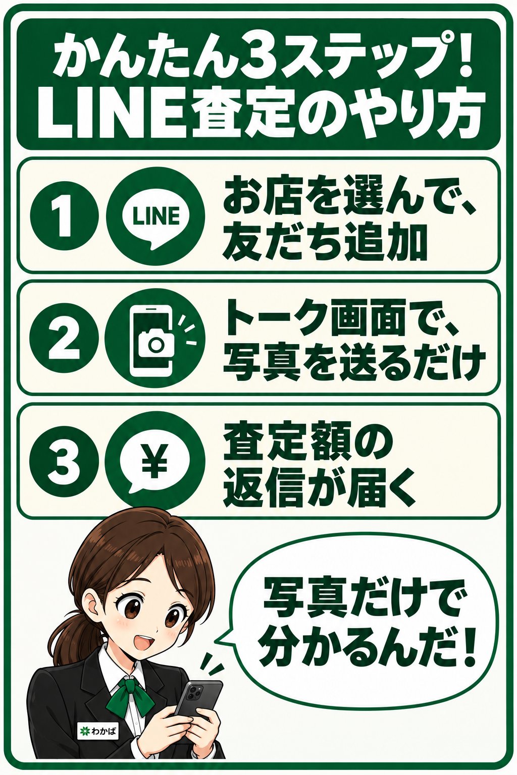 LINE査定の使い方